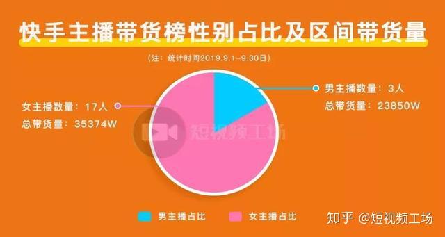 快手买热门会影响什么嘛_快手买热度件_快手买热度链接