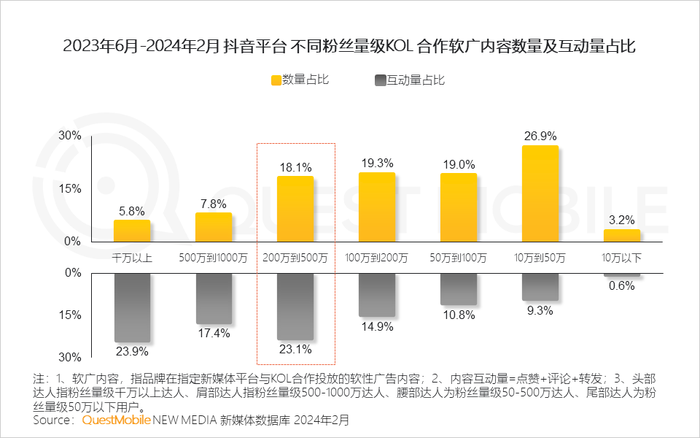 抖音业务24小时在线下单_抖音在线下单自助平台_抖音作品双击在线下单