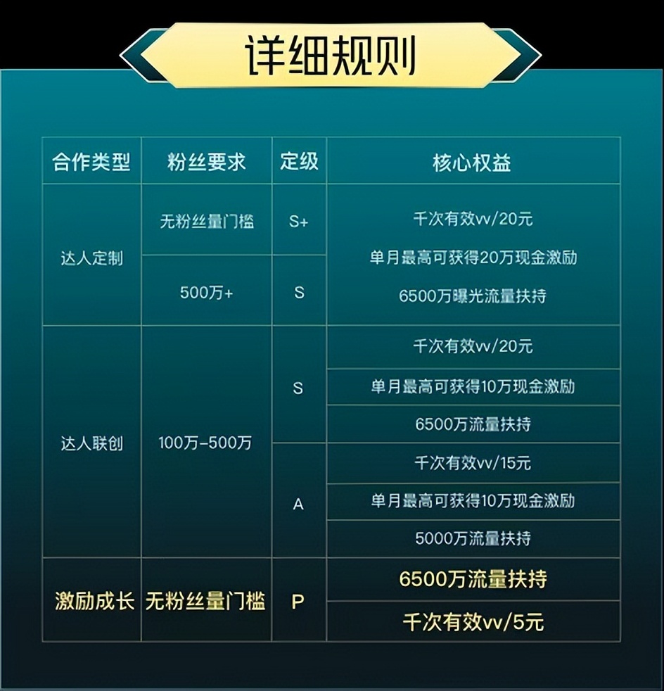 快手买热度链接_快手买热门会影响什么嘛_快手买热搜上热门多少钱