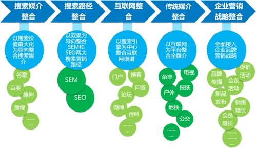 快手买热度链接_快手买热门会影响什么嘛_快手买热度件