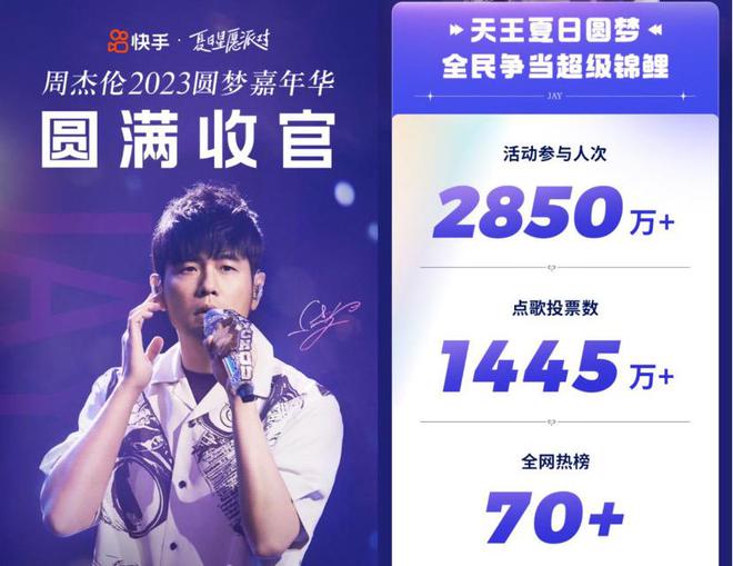快手1元1万播放量软件_快手播放量软件安卓最新版_快手播放量软件免费下载