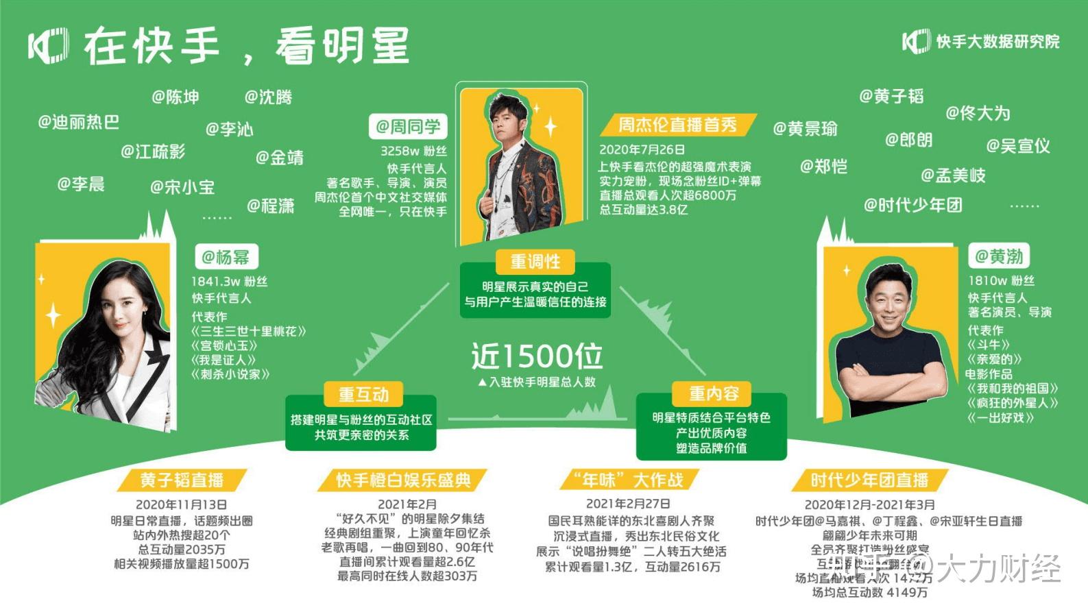 快手卖一百元货官方会收多少_快手低价_快手买站便宜100个