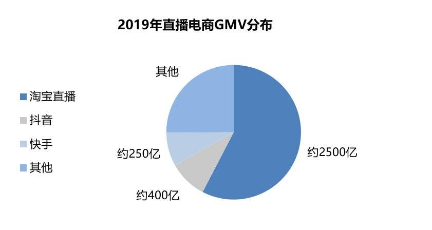 快手买热门会影响什么嘛_快手买热门链接_快手买热度链接