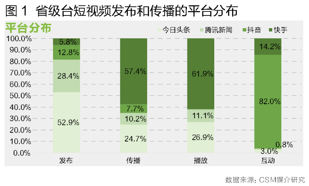快手播放量软件免费下载_快手1元1万播放量软件_快手播放量软件下载
