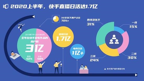 快手0.5元1000个赞是真的吗_快手0.5元1000个赞是真的吗_快手0.5元1000个赞是真的吗