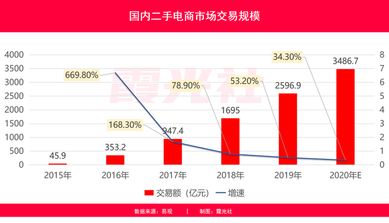 快手买站便宜100个_快手卖货便宜_快手卖货100元到手多少