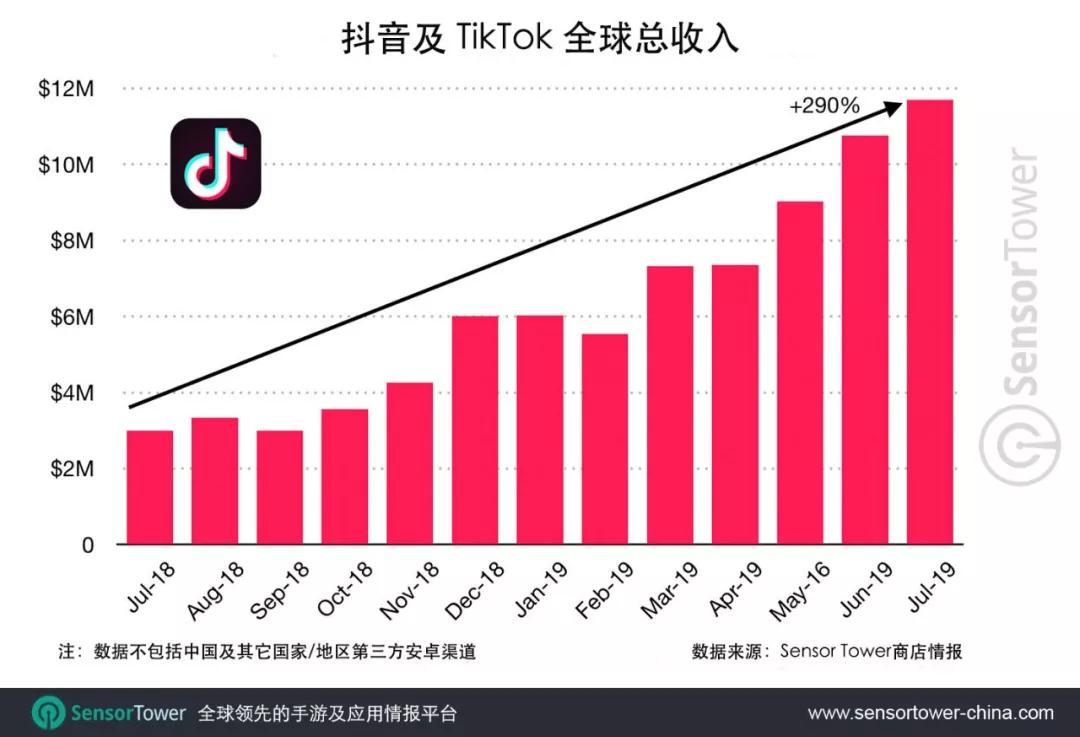 抖音播放量免费平台1000万_免费抖音1000播放量平台_抖音免费领1000播放量网站