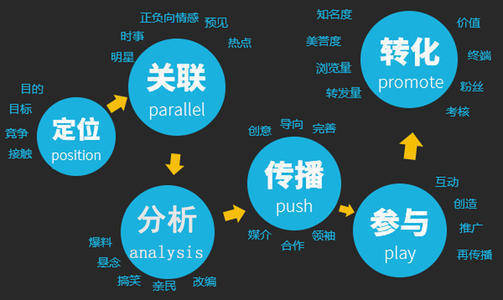 快手买站一块钱100_快手上的快币平台抽成多少_快手买币有便宜的吗