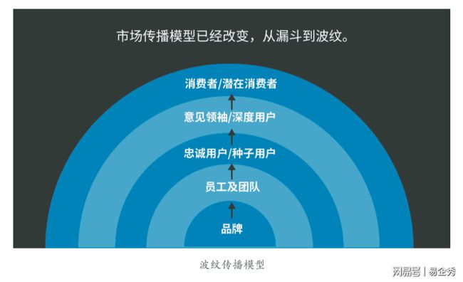 快手播放量软件免费下载_快手播放量软件_快手1元1万播放量软件