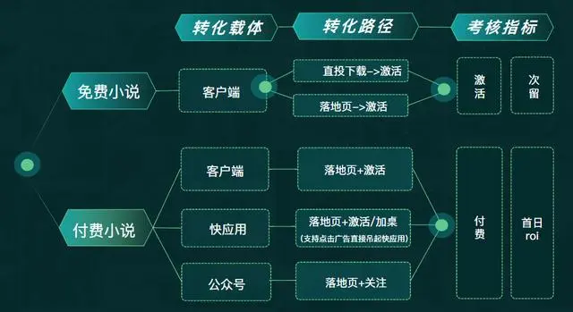 快手流量推广网站_快手推广网址_流量快手推广网站有哪些