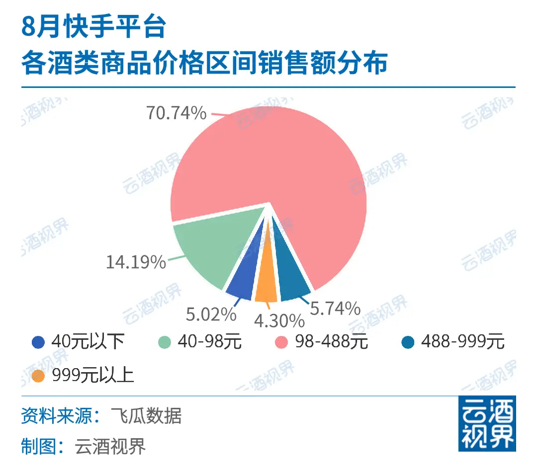 快手播放量软件_快手1元1万播放量软件_快手播放量软件免费下载