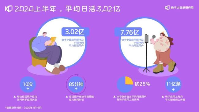 最好的快手推广推广平台_快手流量推广网站_快手推广网址