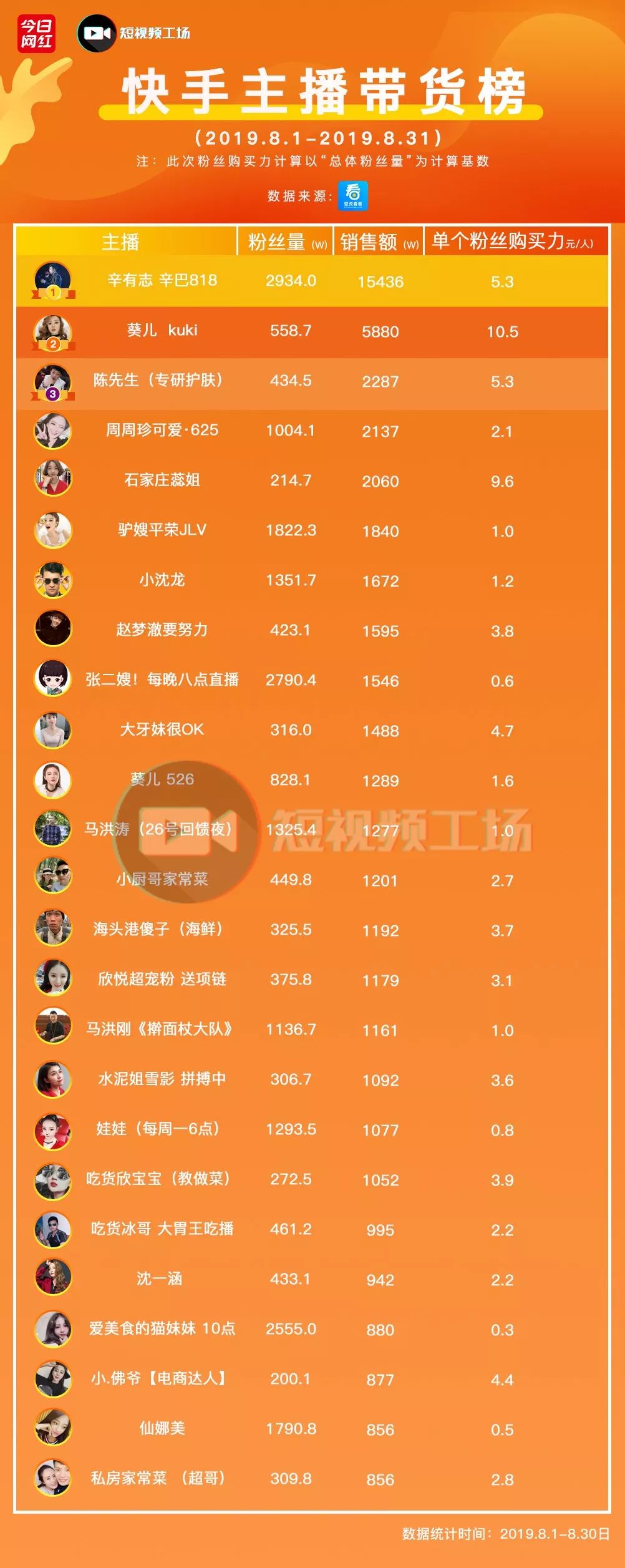 快手买热门会影响什么嘛_快手买热门有用么_快手买热度链接