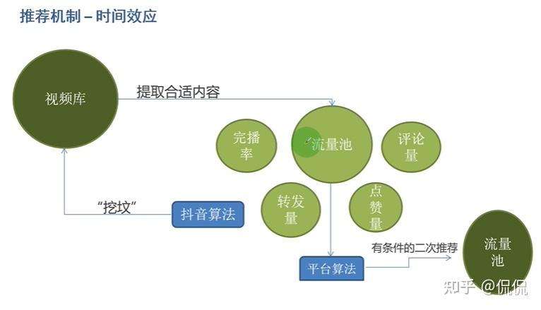 抖音播放量免费平台1000多_免费抖音1000播放量平台_抖音免费领1000播放量网站