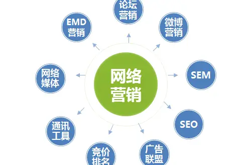 快手买热搜上热门多少钱_快手买热度链接_快手买热门链接