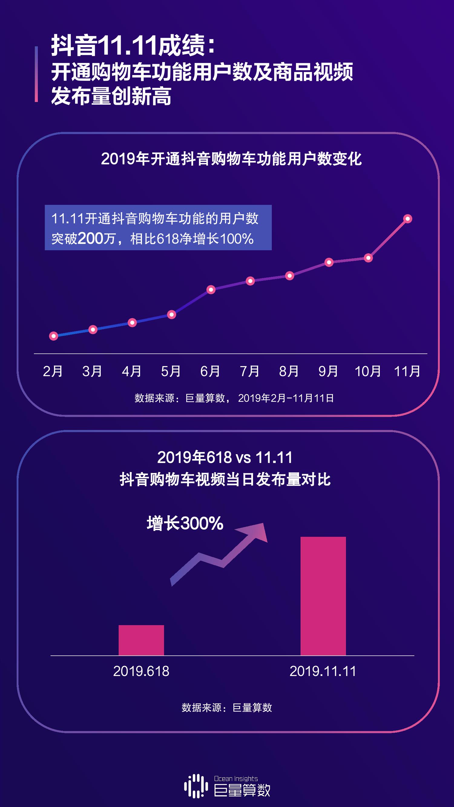 抖音买热度链接_抖音买热度之后会怎样_抖音买热门