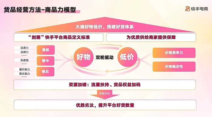 快手业务免费网站_快手业务最便宜网站_快手免费业务全网最低