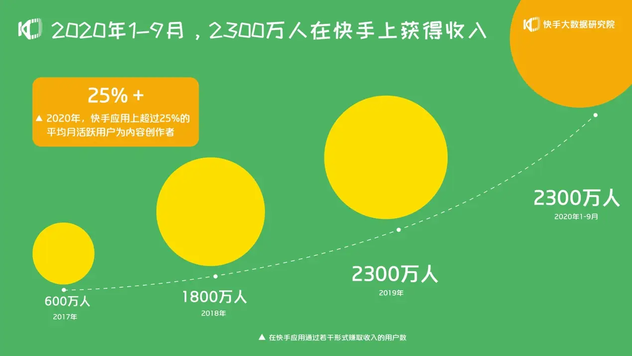 耍快手播放量软件_快手播放量软件安卓最新版_快手1元1万播放量软件