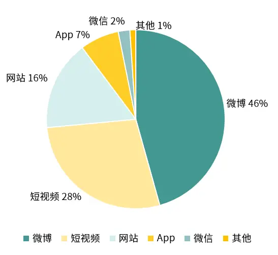 快手买热度链接_快手买热门链接_快手买热度件