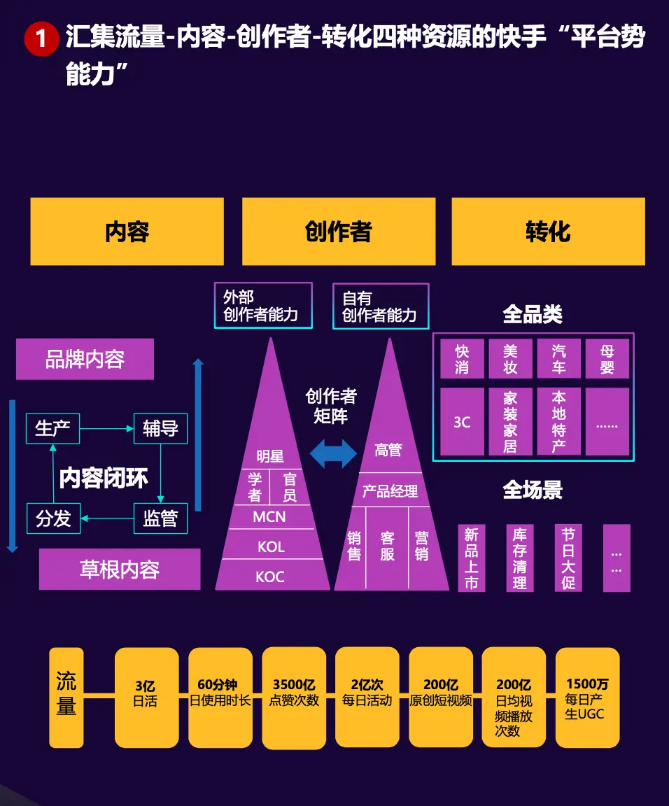 流量快手推广网站怎么做_最好的快手推广推广平台_快手流量推广网站