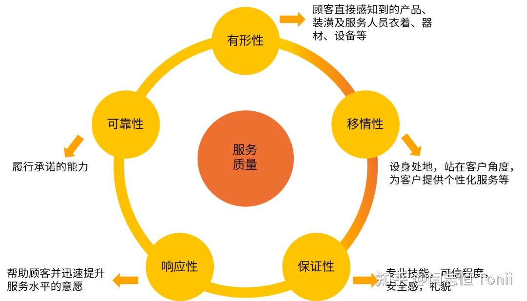 抖音热门在线下单_抖音订单小时工是什么_抖音业务24小时在线下单