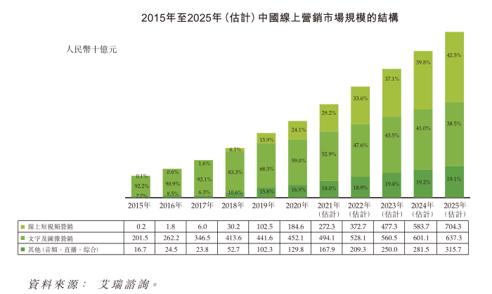快手买热度链接_快手买热搜上热门多少钱_快手买热门有用么