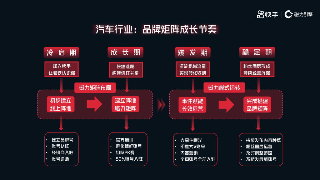 最好的快手推广推广平台_快手推广网址_快手流量推广网站