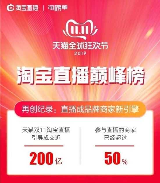 快手卖一百元货官方会收多少_快手便宜_快手买站便宜100个