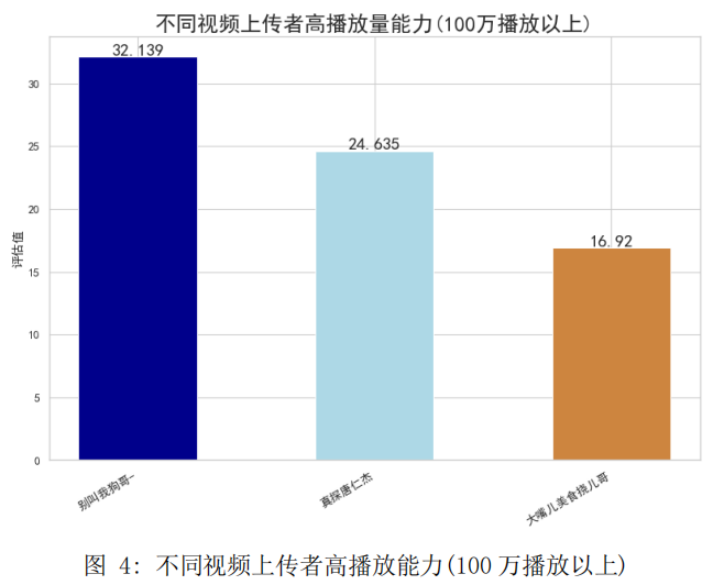 快手1元1万播放量软件_快手播放量软件下载_快手播放量软件