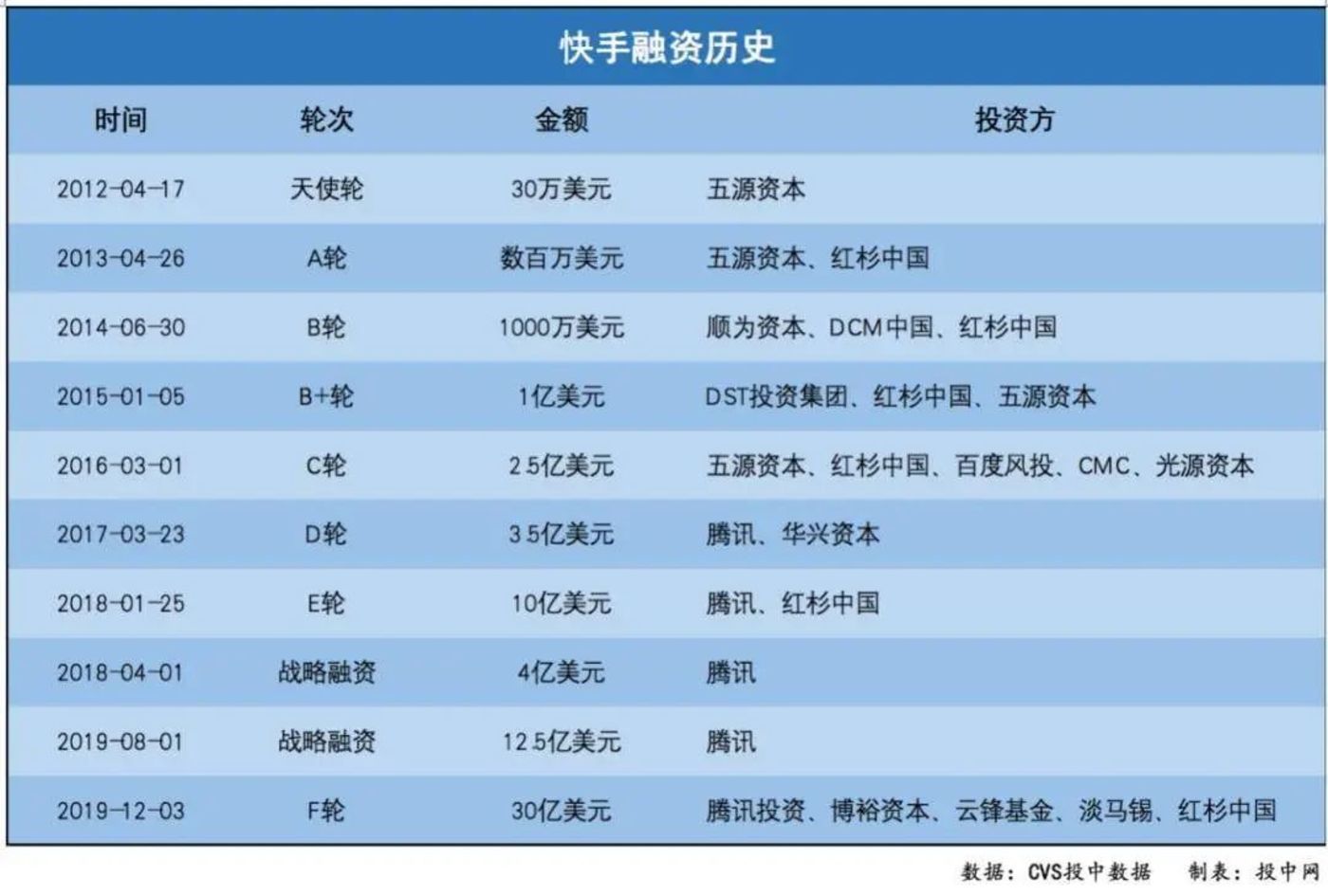 快手买热度链接_快手买热门有用么_快手买热门会影响什么嘛