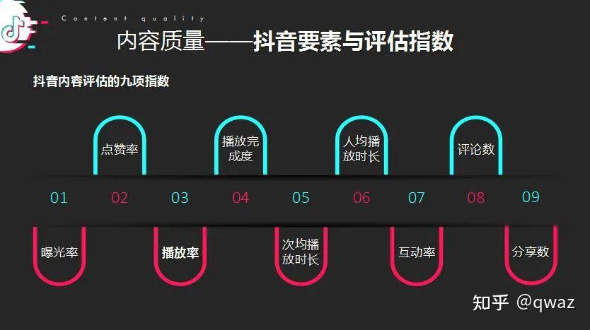 抖音播放量免费平台_抖音免费领1000播放量网站_免费抖音1000播放量平台