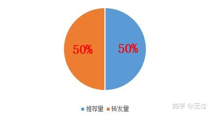抖音免费领1000播放量网站_抖音播放量免费平台_免费抖音1000播放量平台