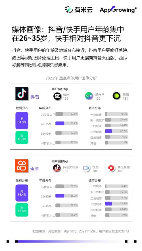 抖音低价业务自助下单_提升抖音账号活跃度_抖音业务低价自助平台超低价