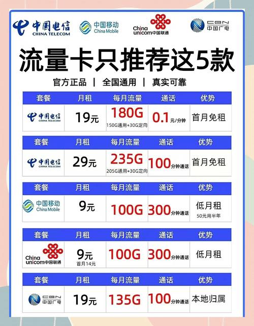 优质正规流量卡办理_快手业务卡盟网站_流量卡真相