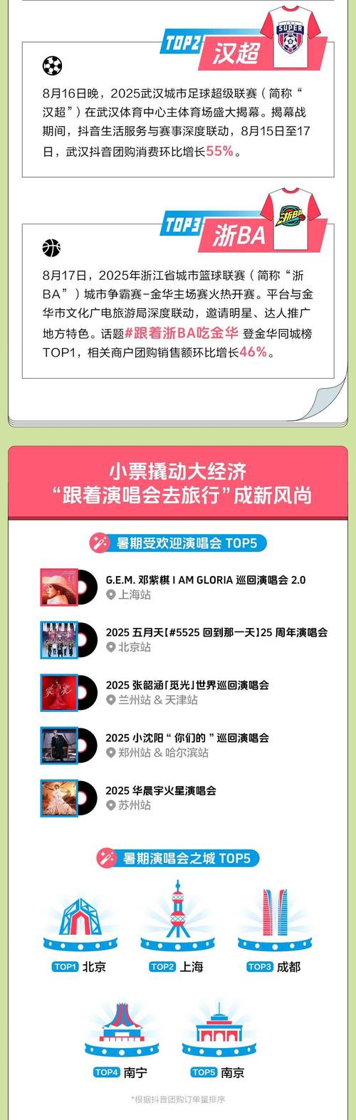 抖音文旅数据报告_抖音充值抖币官网入口_抖音用户打卡景点分享旅行