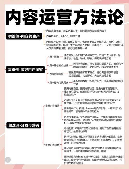 社交媒体运营术_热点跟风与原创创新_点赞网红速成