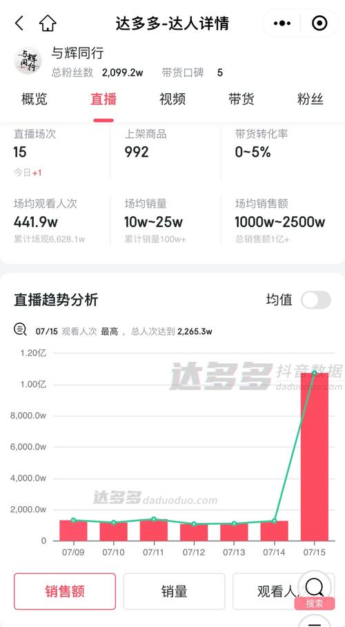 坑位费退款纠纷_快手播放量下单_网红直播带货佣金