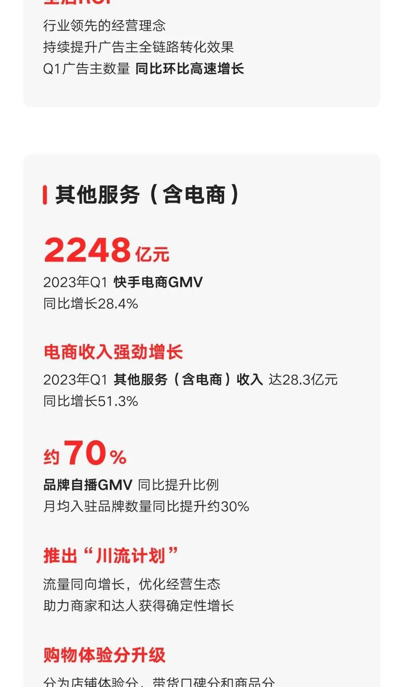 快手业务平台_快手国内业务单季盈利_快手2022年第二季度业绩