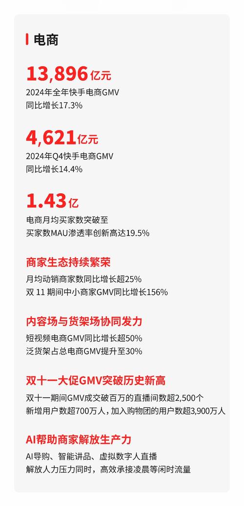 快手无人直播赚钱是真的吗_快手AI财报分析_可灵AI商业化变现