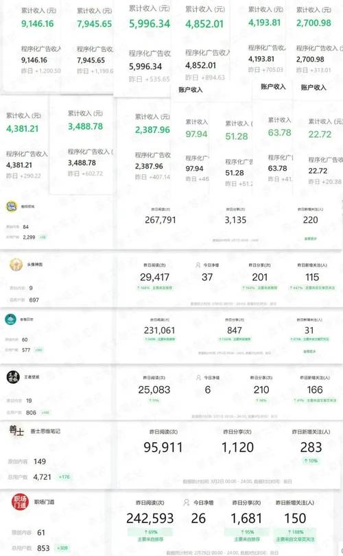 公众号运营赚钱步骤_500粉如何开通流量主_公众号新手入门指南