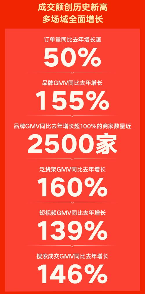 快手自助平台_磁力引擎对标巨量引擎_快手商业化架构调整