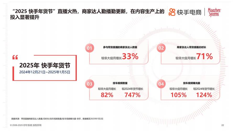 快手电商车品_普通人逆袭直播带货_快手涨粉丝1元1000下载