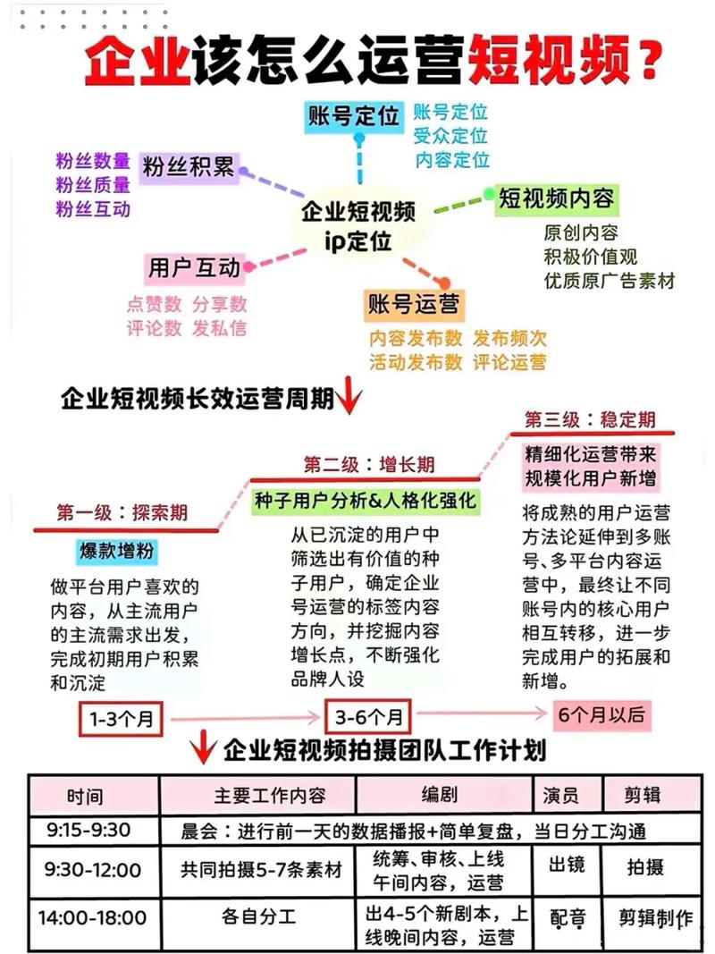 潍坊短视频获客_抖音粉丝业务套餐24小时在线_抖音代运营服务商排名